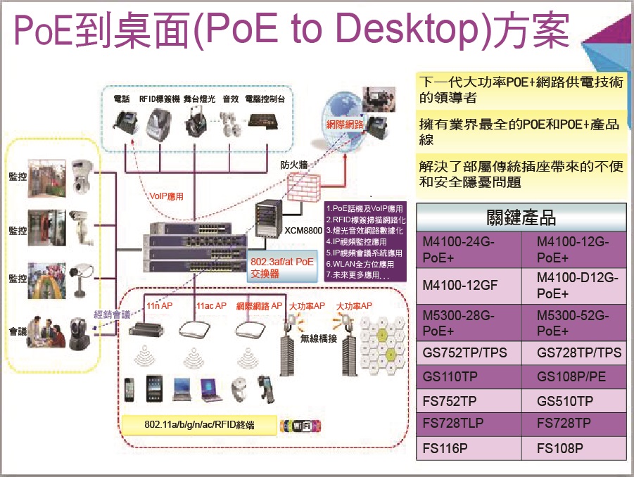 20141003-poe到桌面