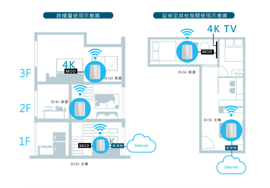 Netgear 想在房間內收看mod 卻少一條網路線嗎 瀚錸科技 Netbridge