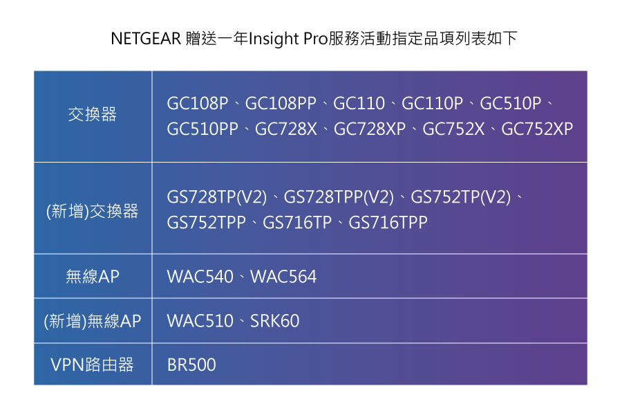 NETGEAR 贈送一年雲服務