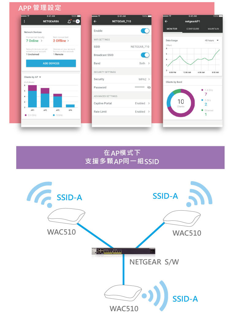 WAC510文案-3