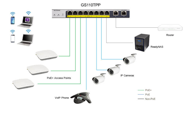 GS110TPP