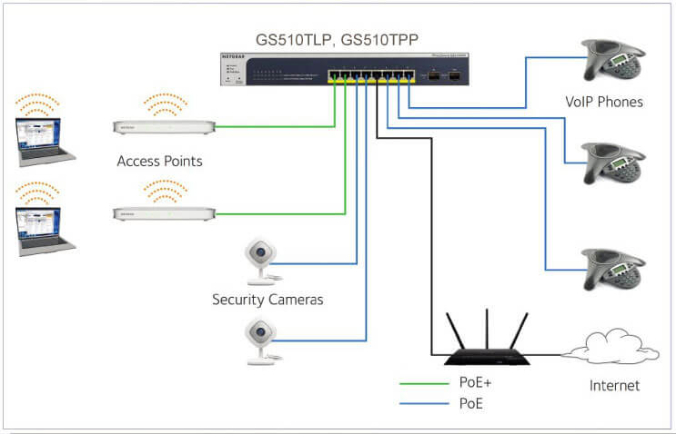 GS510TLP