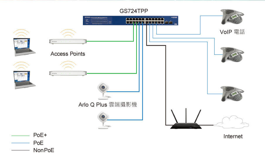 GS724TPP