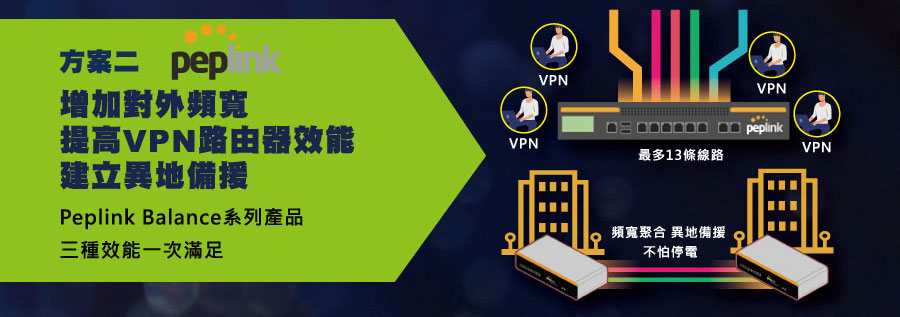 增加對外寬增高VPN路由器效能，建立異地備援