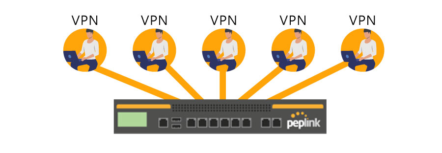 peplink 多據點某一端點停電也可以透過VPN連線至另一端工作