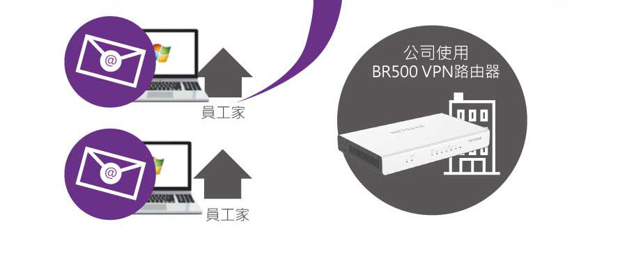 公司使用BR500 VPN路由器