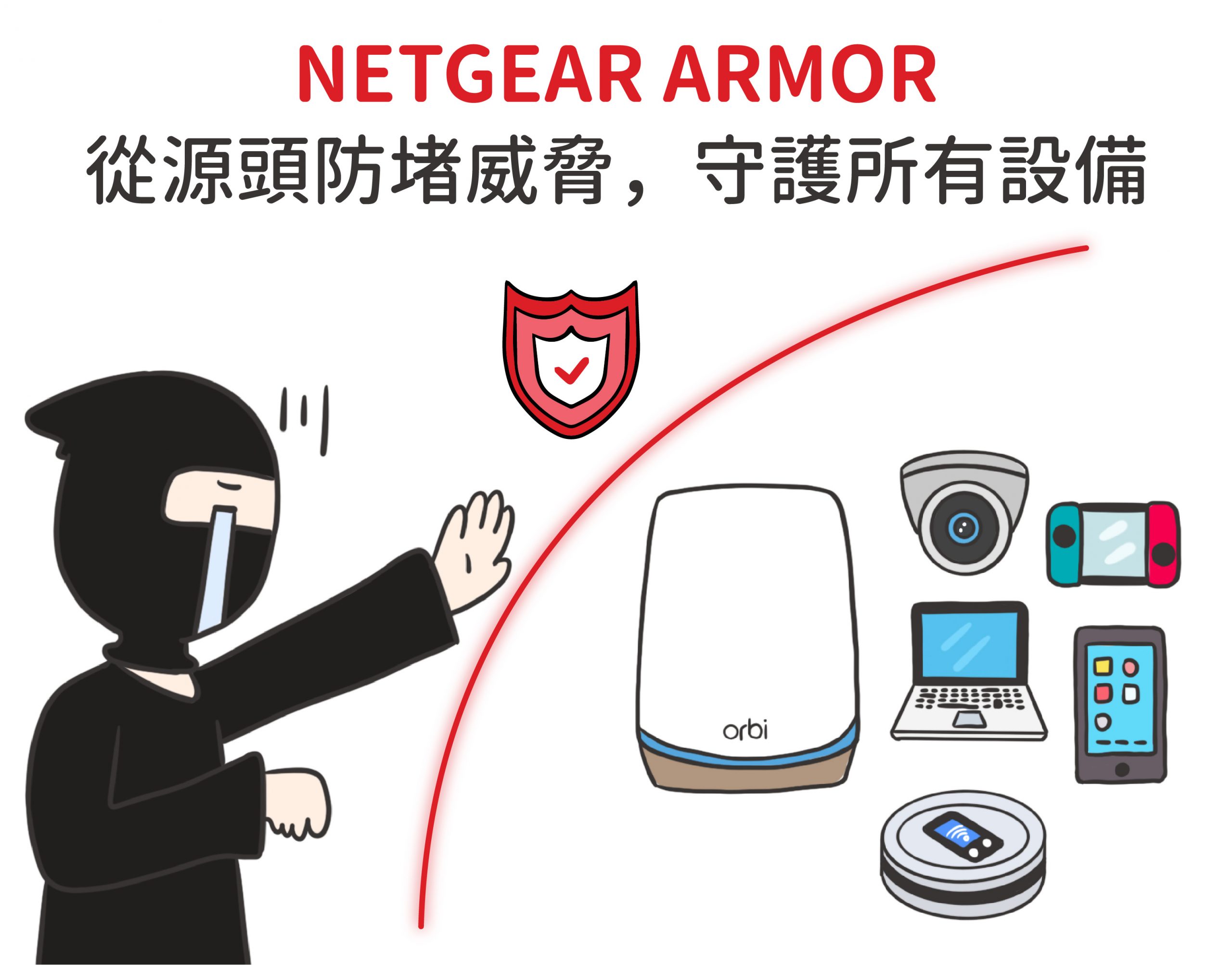 NETGEAR ARMOR 安裝在路由器之內，從網路源頭防堵威脅，一次守護所有設備