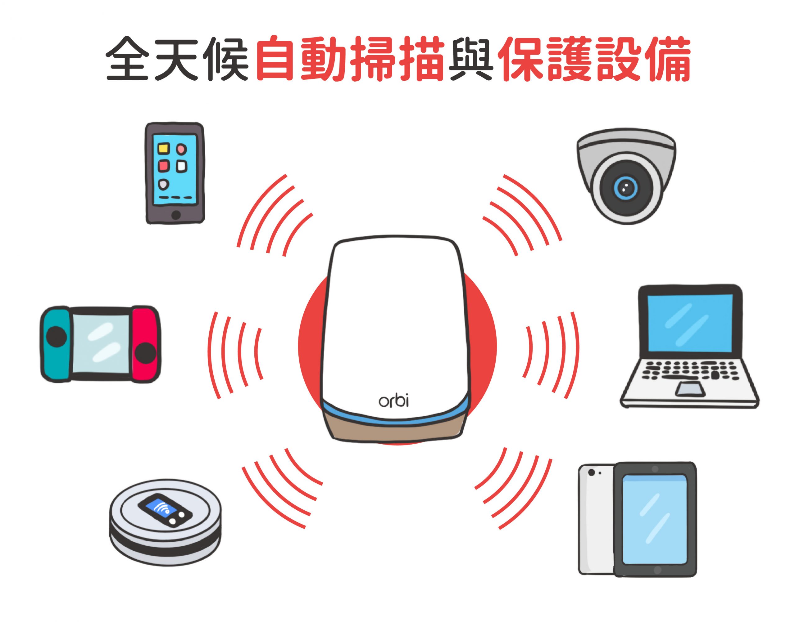 全天候自動掃描與保護設備