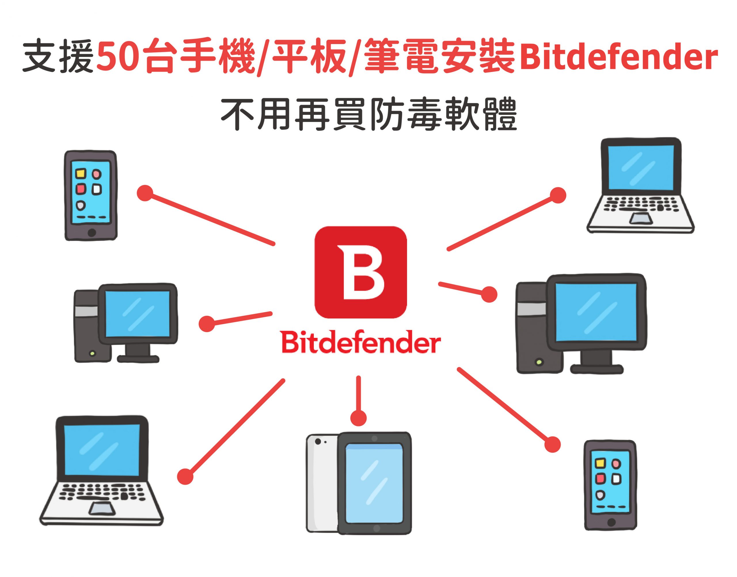 支援50台裝置安裝Bitdefender，不用再買防毒軟體