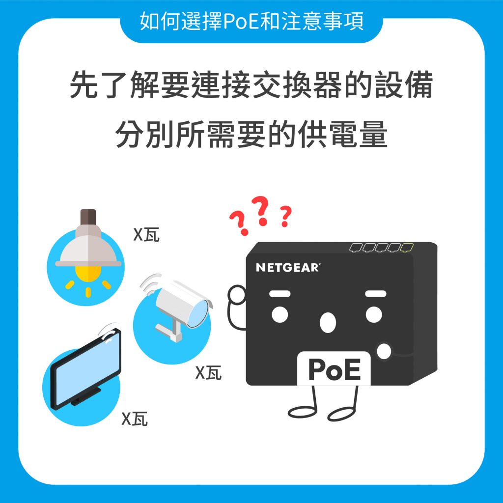 了解設備所需電量挑選PoE交換器