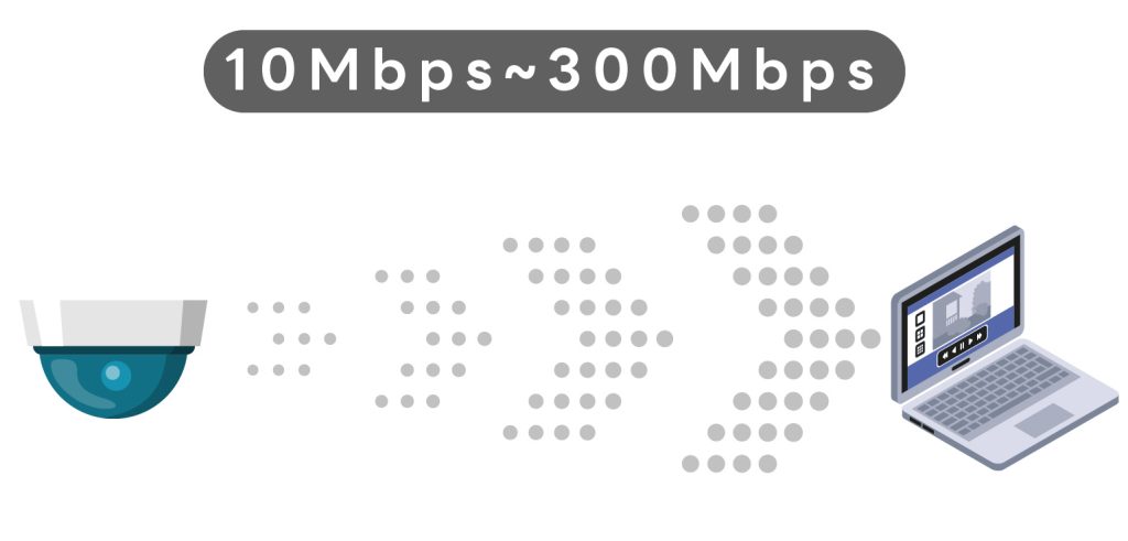 WiFi傳輸速度慢，造成監控影像大延遲！？