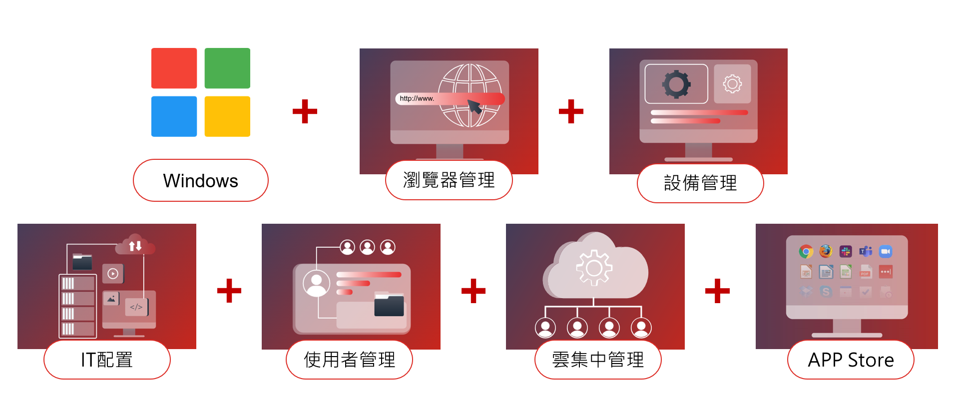 Windows、瀏覽器管理、設備管理、IT配置、使用者管理、雲集中管理、APP Store