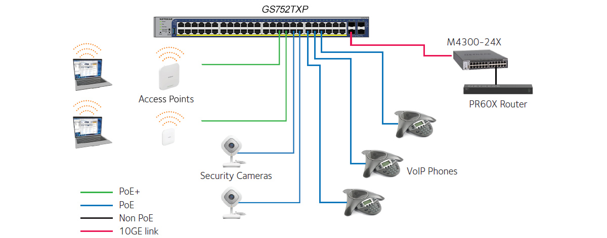 GS752TXPv3