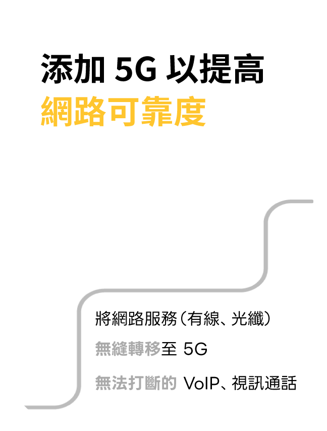 peplink b_one_5g-添加5G提高網路可靠度