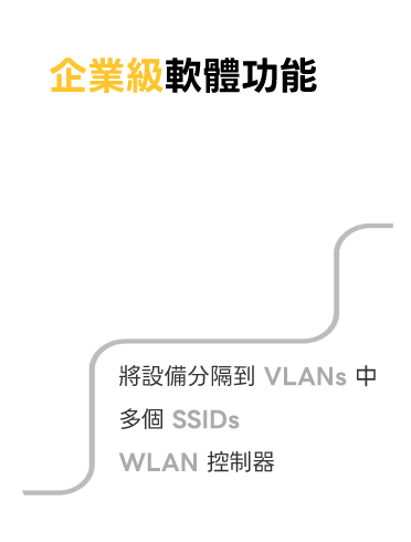 Peplink-B One 企業級軟體功能