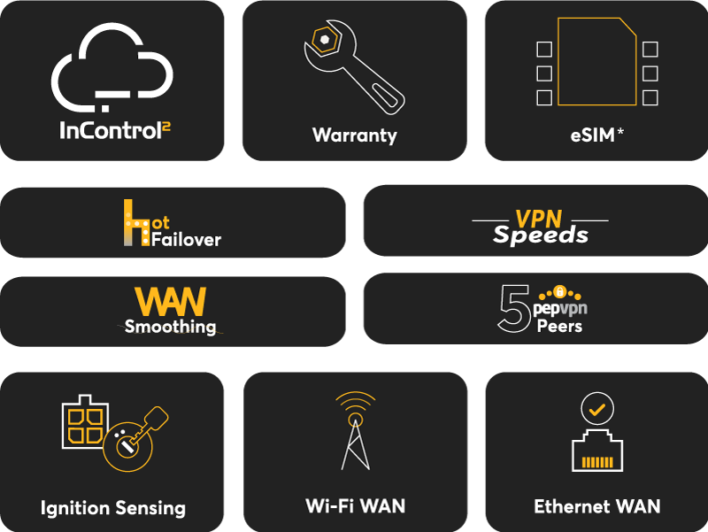 Peplink MAX BR1 Mini (HW3)