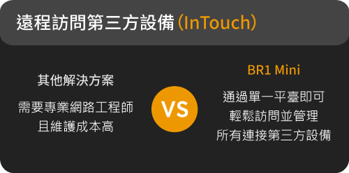 Peplink MAX BR1 Mini (HW3) -遠程訪問第三方設備（InTouch）