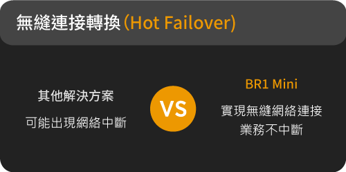 Peplink MAX BR1 Mini (HW3) -無縫連接轉換(Hot Failover)