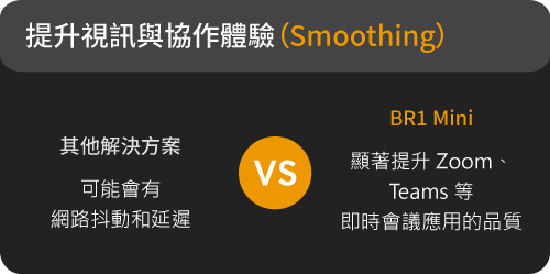 Peplink MAX BR1 Mini (HW3) -提升視訊與協作體驗（Smoothing）