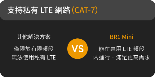 Peplink MAX BR1 Mini (HW3) -支持私有 LTE 網絡（CAT-7）