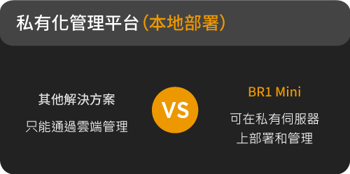 Peplink MAX BR1 Mini (HW3) -私有化管理平台（本地部署）