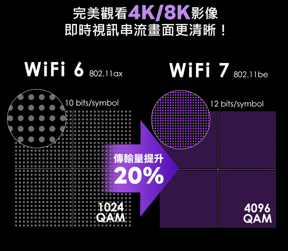 wbe710-4K-QAM傳輸量提升20%