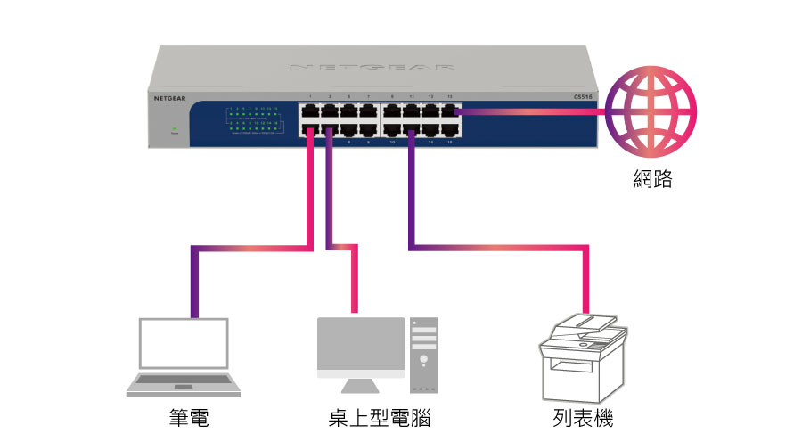 NETGEAR-GS516-無網管交換器