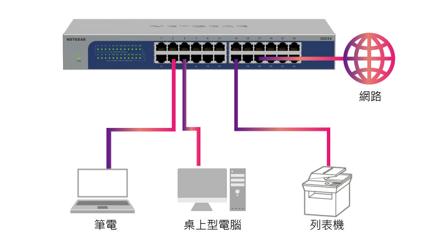 NETGEAR-GS524-無網管交換器