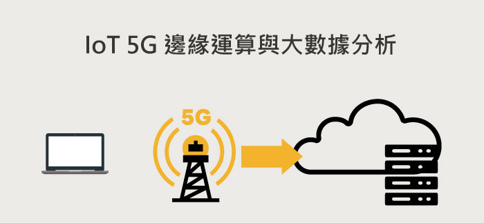 Oracle - IoT 5G 邊緣運算與大數據分析