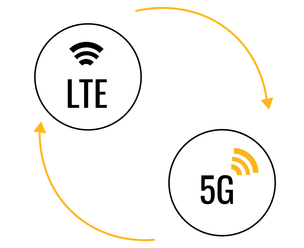 按需頻寬調整，支援 LTE 與 5G