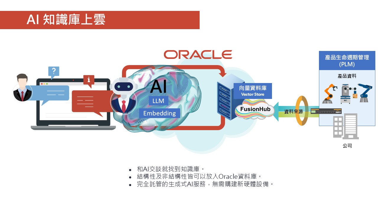 Oracle-AI 知識庫上雲