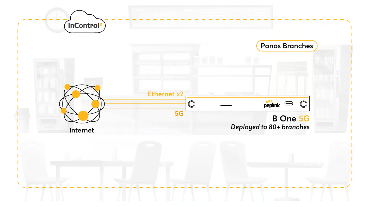 peplink-amplr-panos-deployment