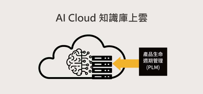 Oracle - AI Cloud 知識庫上雲