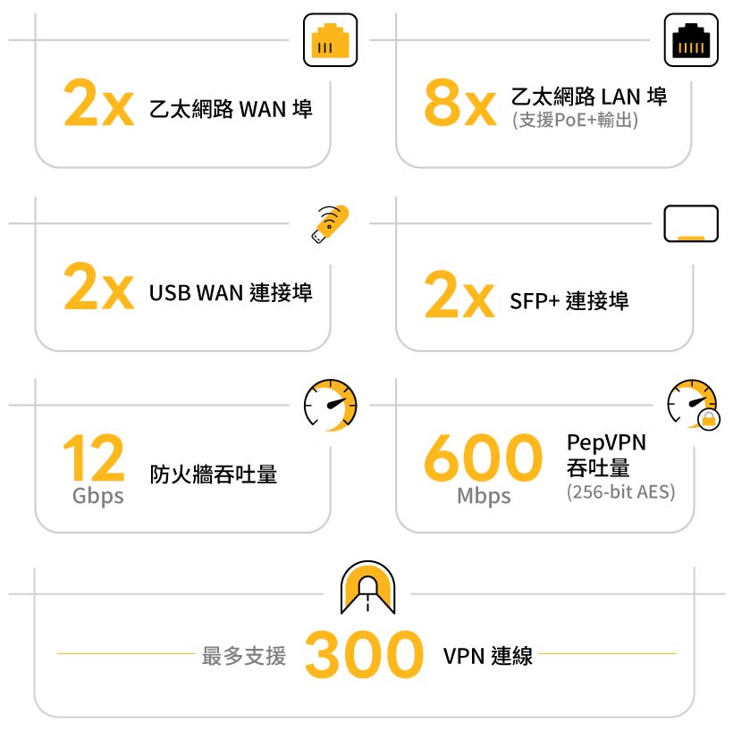 Peplink SDX