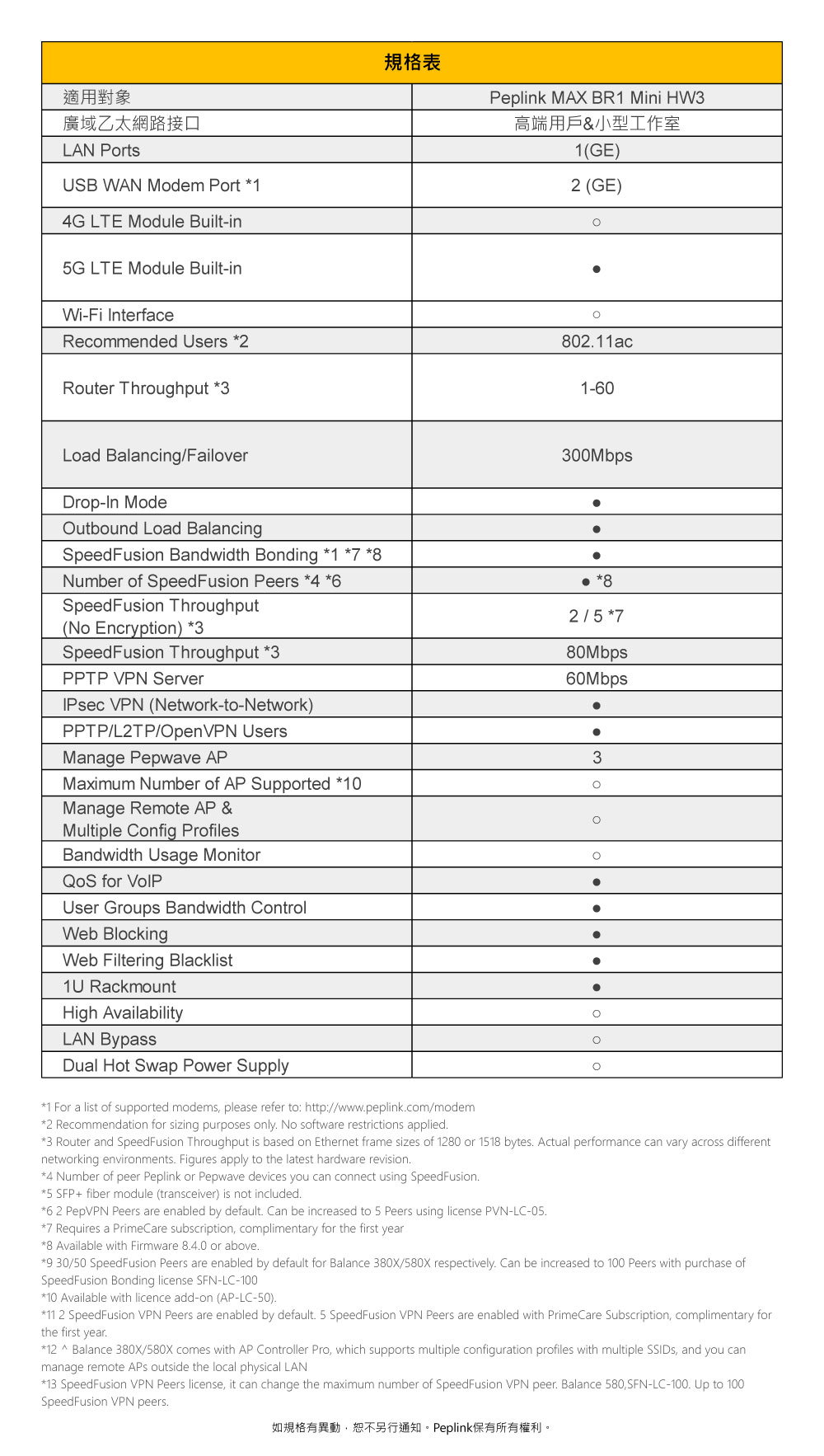 Peplink-br1-mini-HW3