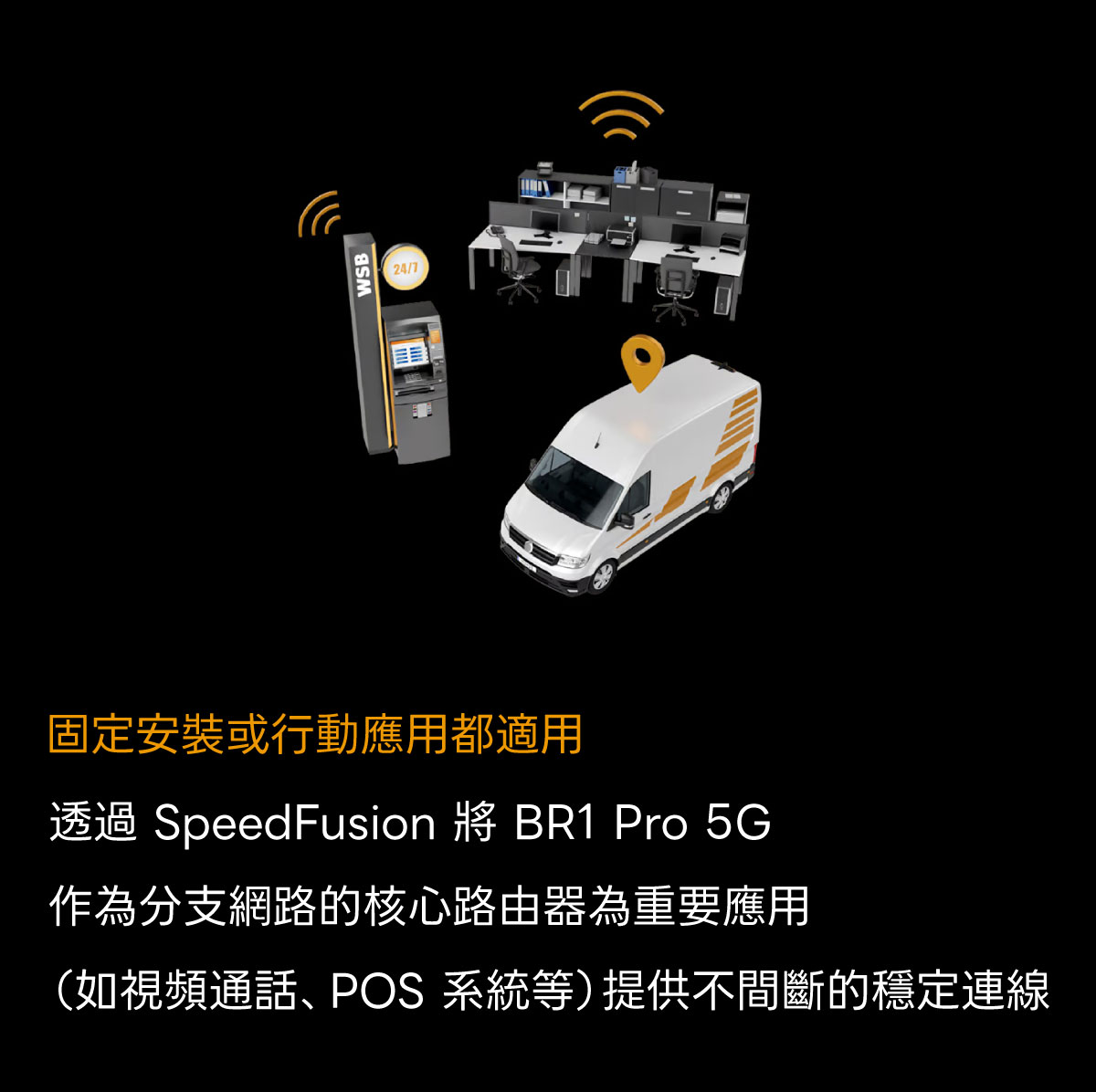 Peplink MAX BR1 5G-固定安裝或移動安裝都可靈活應用