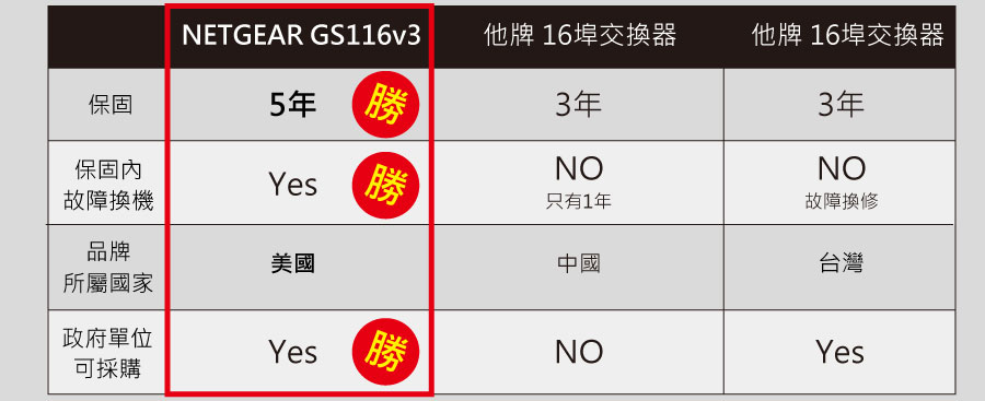 GS116v3