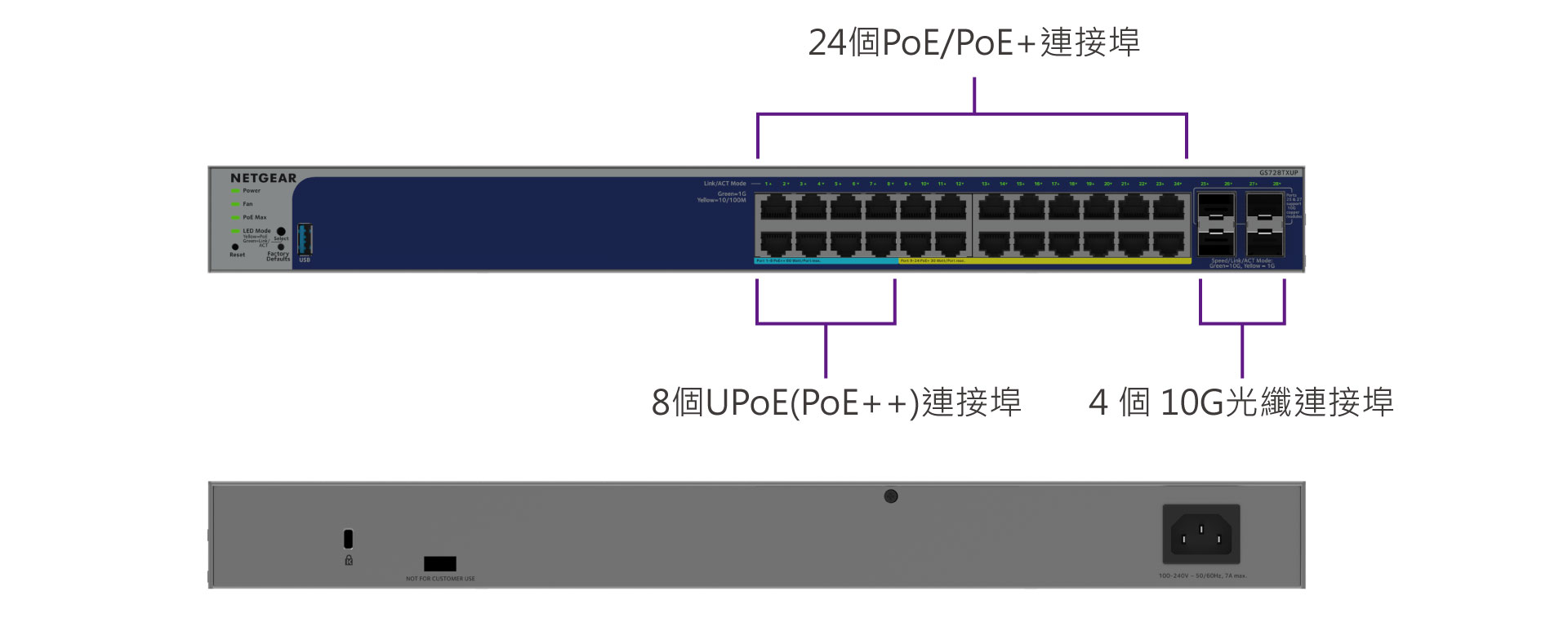 GS728TXUPv3