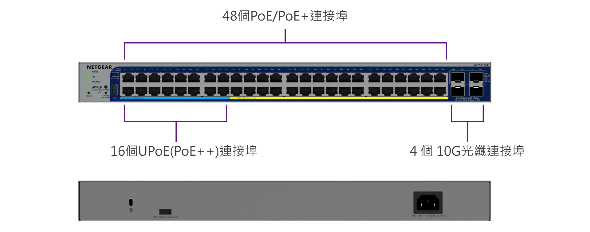 GS752TXUPv3