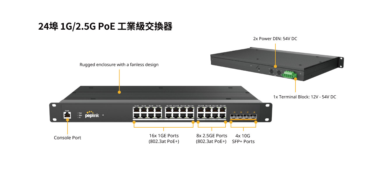 Peplink 24埠1G/2.5G PoE 工業級交換器 (PLS-R-24-H2G)