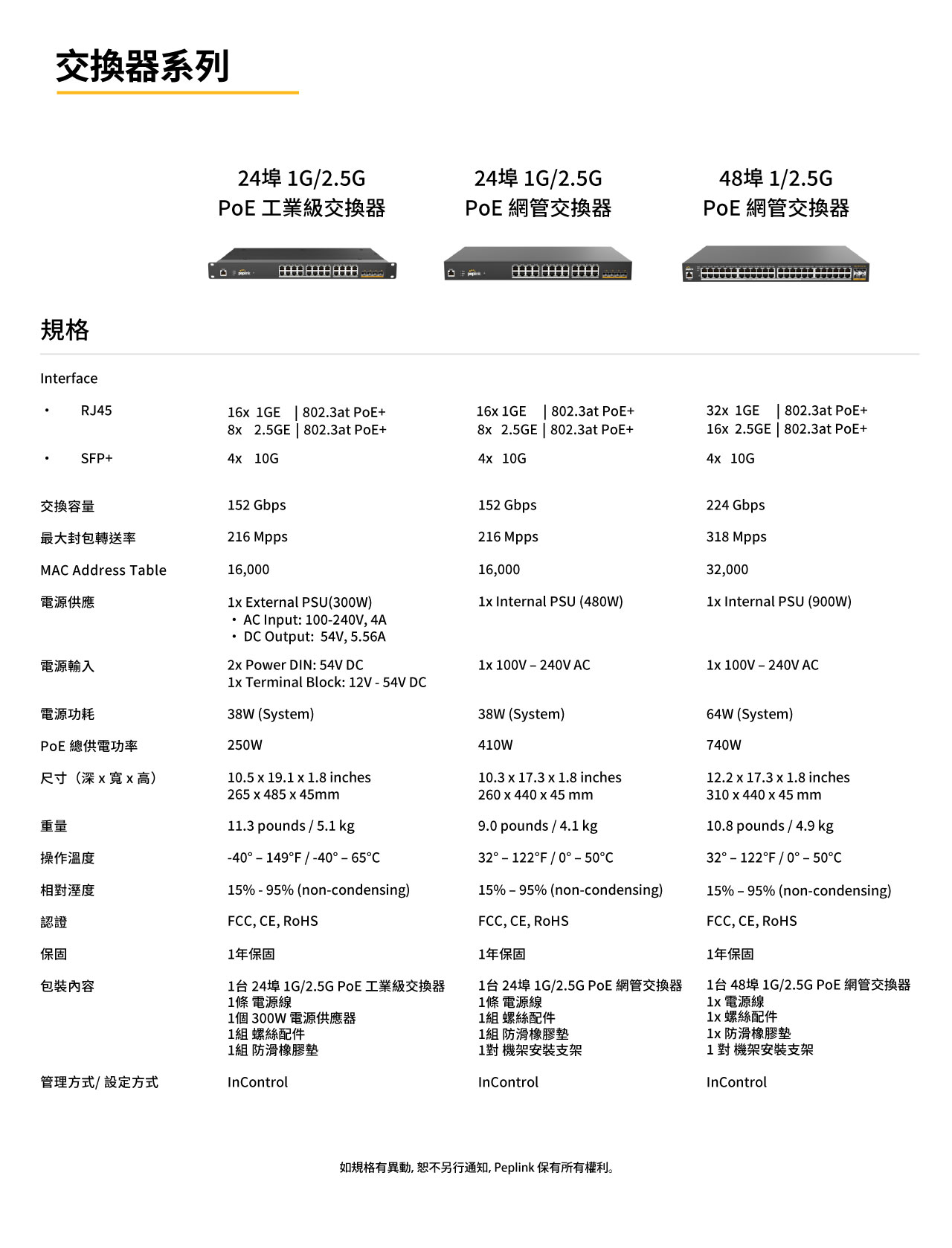 Peplink_poe系列交換器規格
