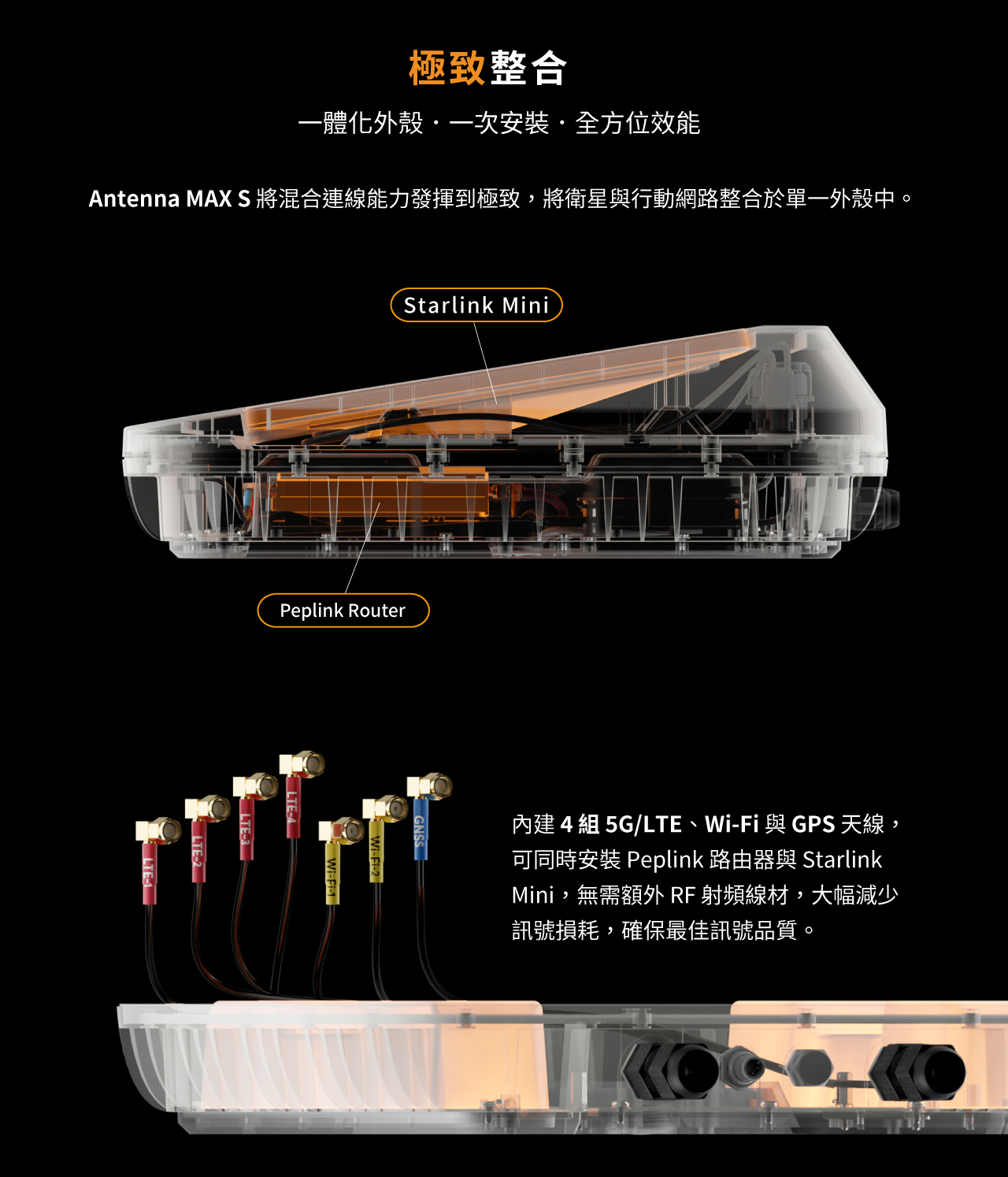 Peplink Antenna MAX S-極致整合-Antenna MAX S 將混合連線能力發揮到極致，將衛星與行動網路整合於單一外殼中。