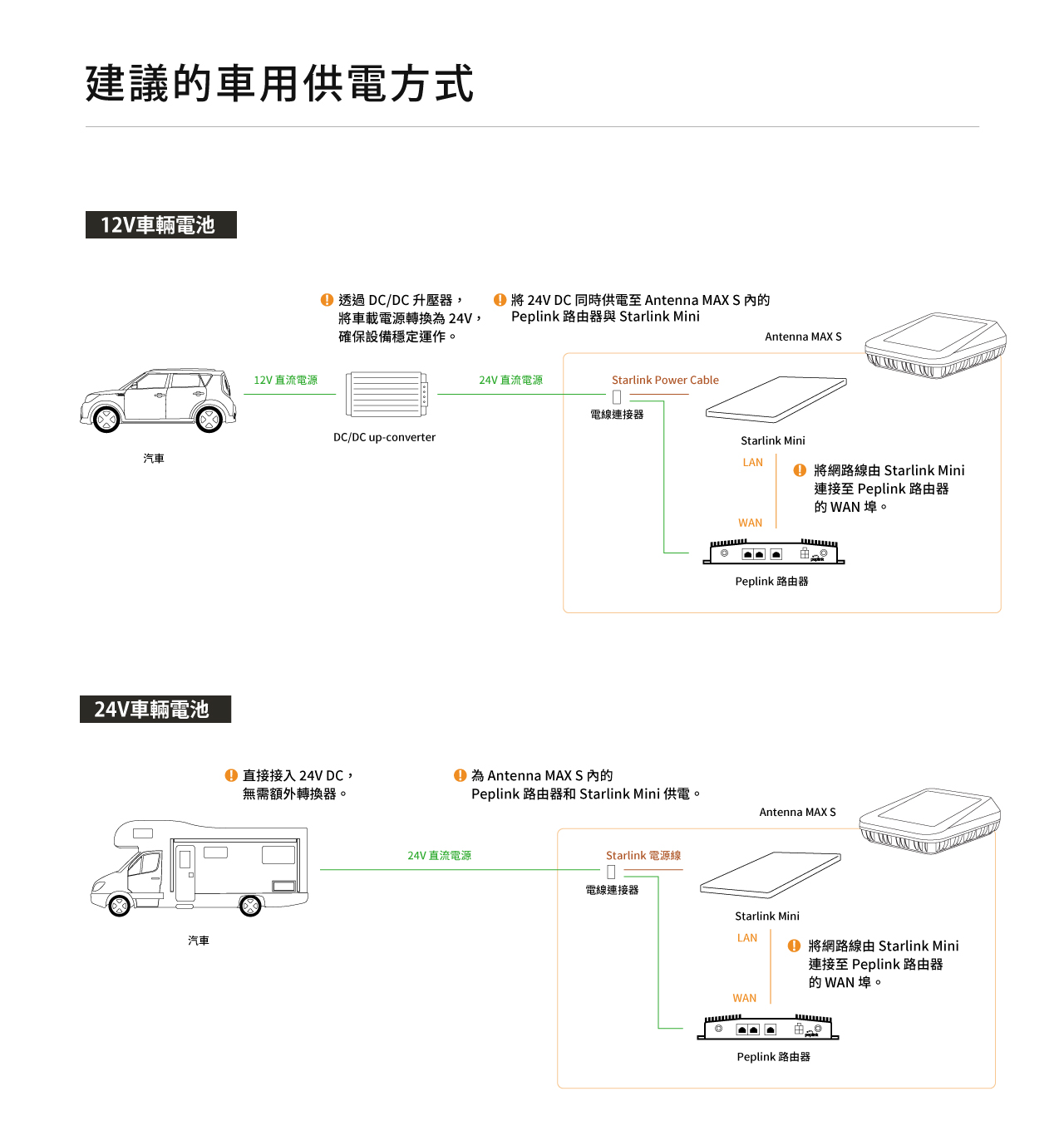 Peplink Antenna MAX S-建議的供電方式