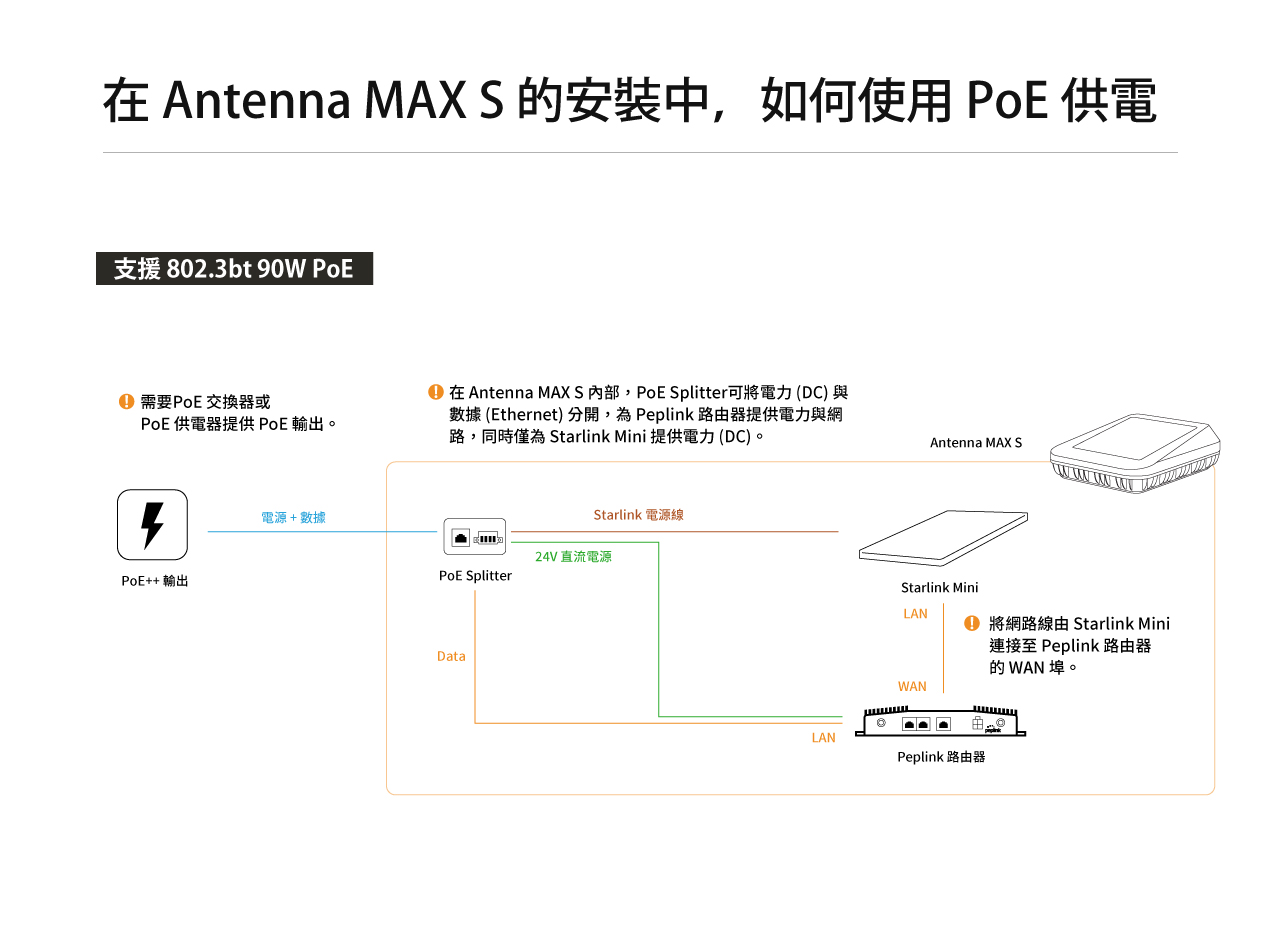 Peplink Antenna MAX S-如何使用PoE供電