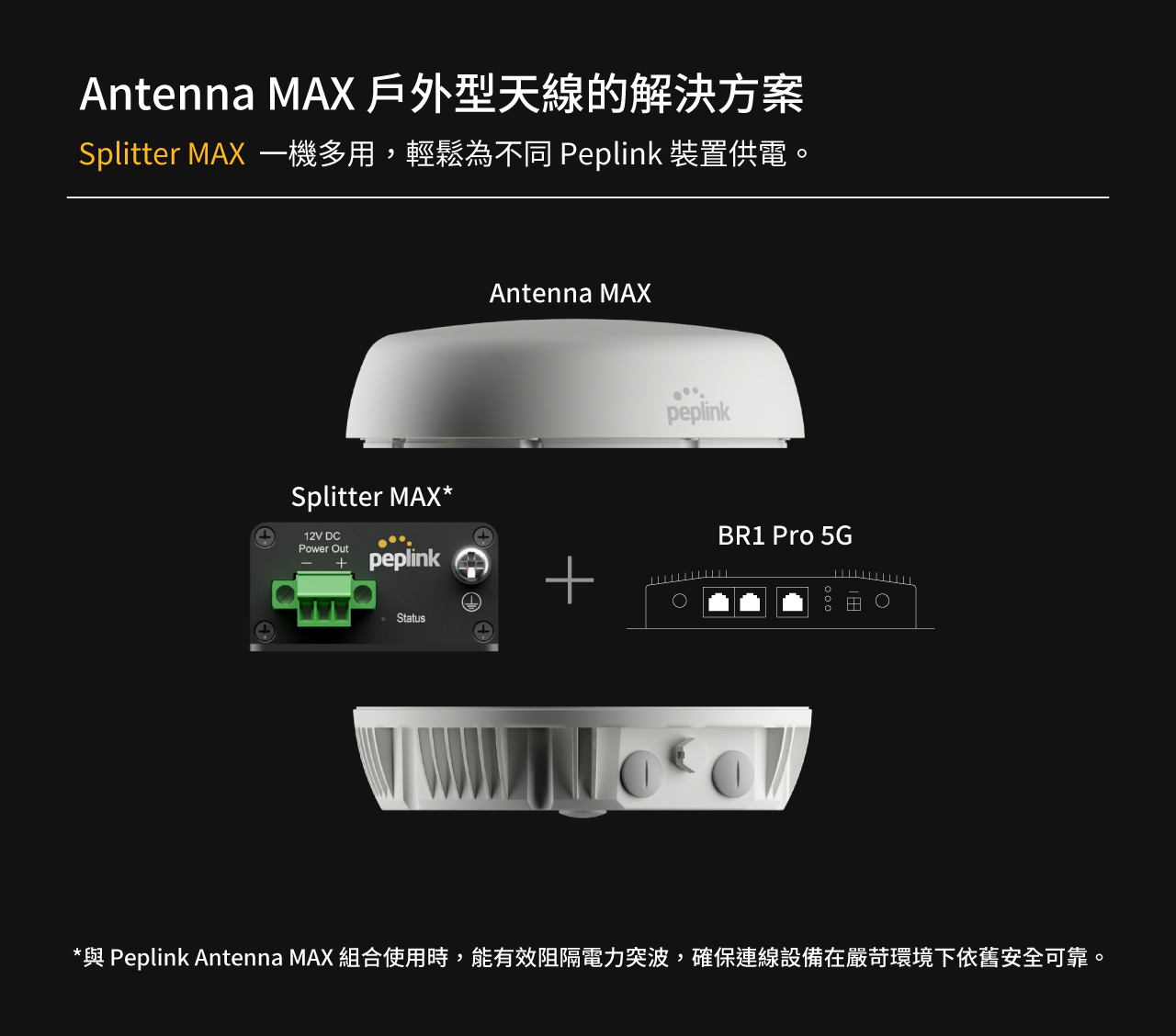 Peplink Splitter MAX-戶外型天線的解決方案