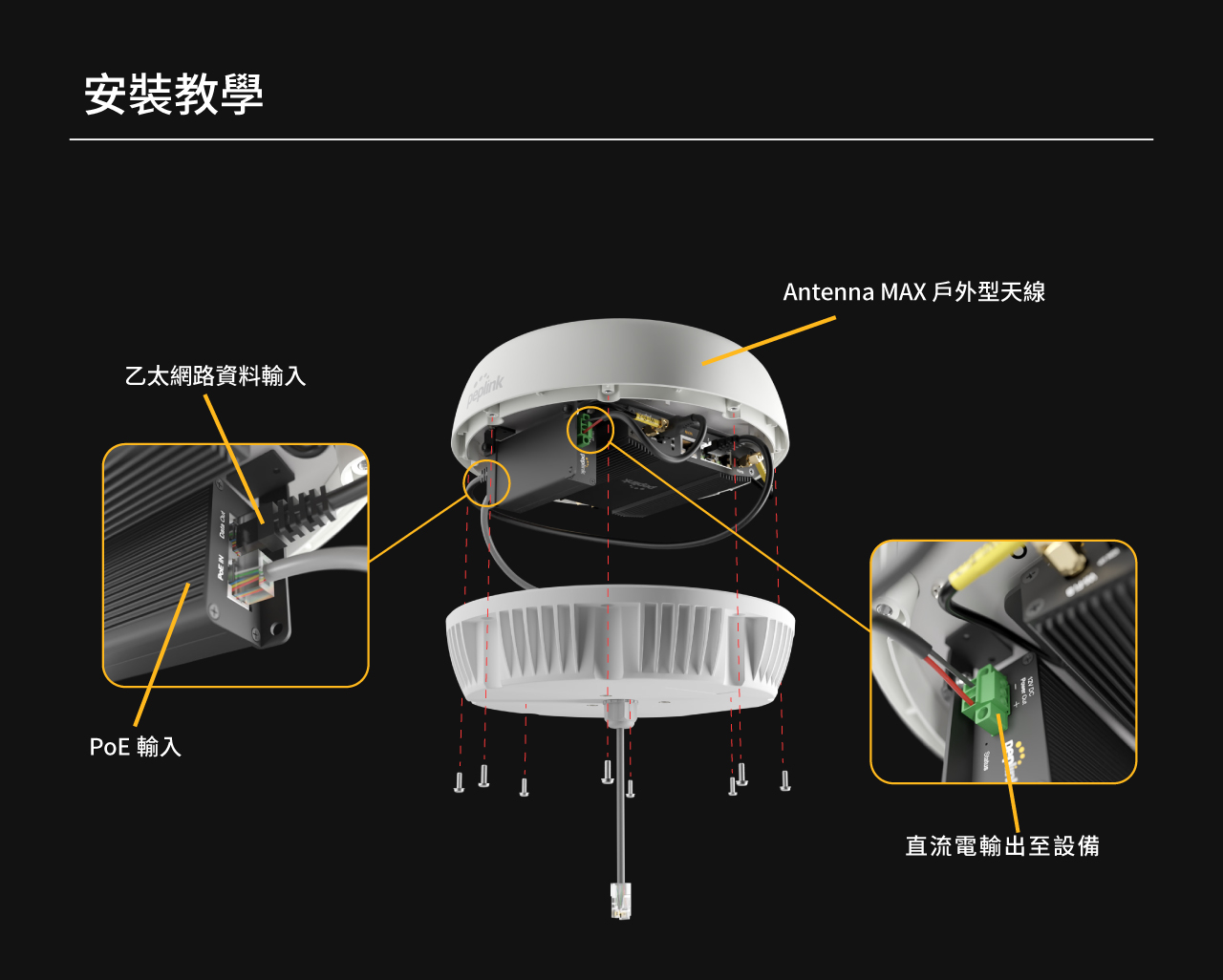 Peplink Splitter MAX-安裝教學