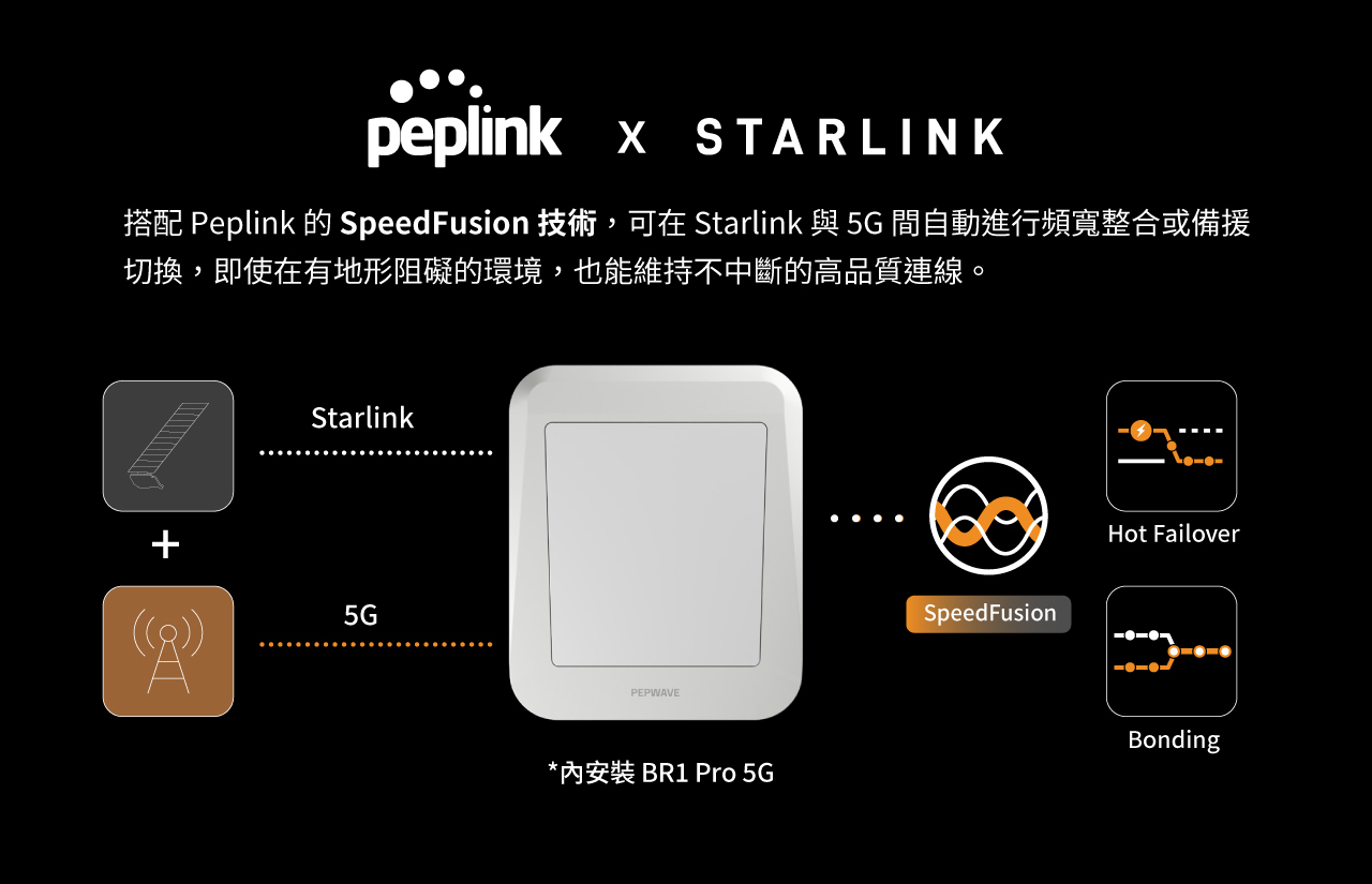 Peplink Antenna MAX S-starlink-搭配 Peplink 的 SpeedFusion 技術，可在 Starlink 與 5G 間自動進行頻寬整合或備援切換，即使在有地形阻礙的環境，也能維持不中斷的高品質連線。