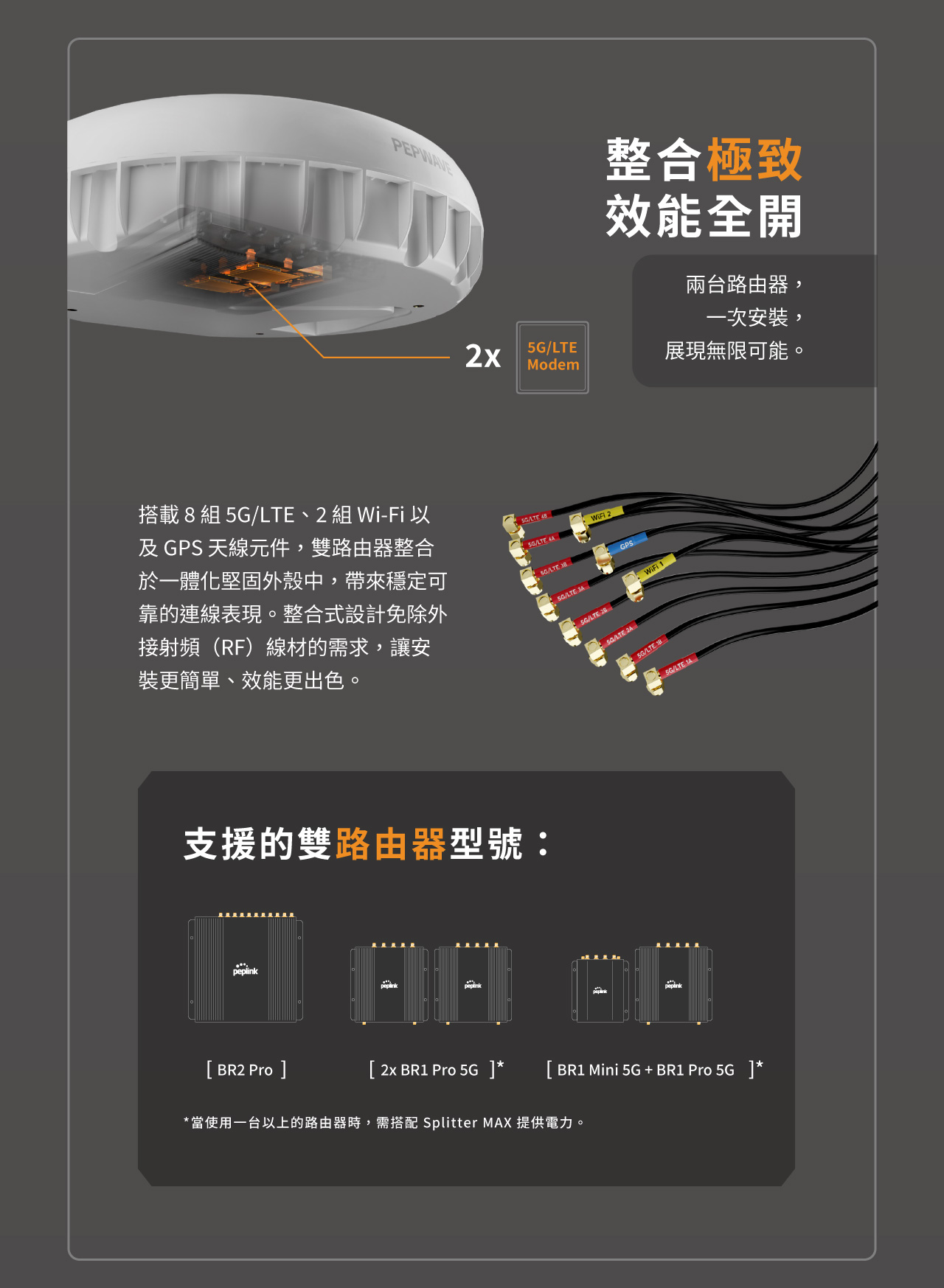 Peplink Antenna MAX Duo，兩台路由器，一次安裝，展現無限可能。搭載 8 組 5G/LTE、2 組 Wi-Fi 以及 GPS 天線元件，雙路由器整合於一體化堅固外殼中，帶來穩定可靠的連線表現。整合式設計免除外接射頻（RF）線材的需求，讓安裝更簡單、效能更出色。