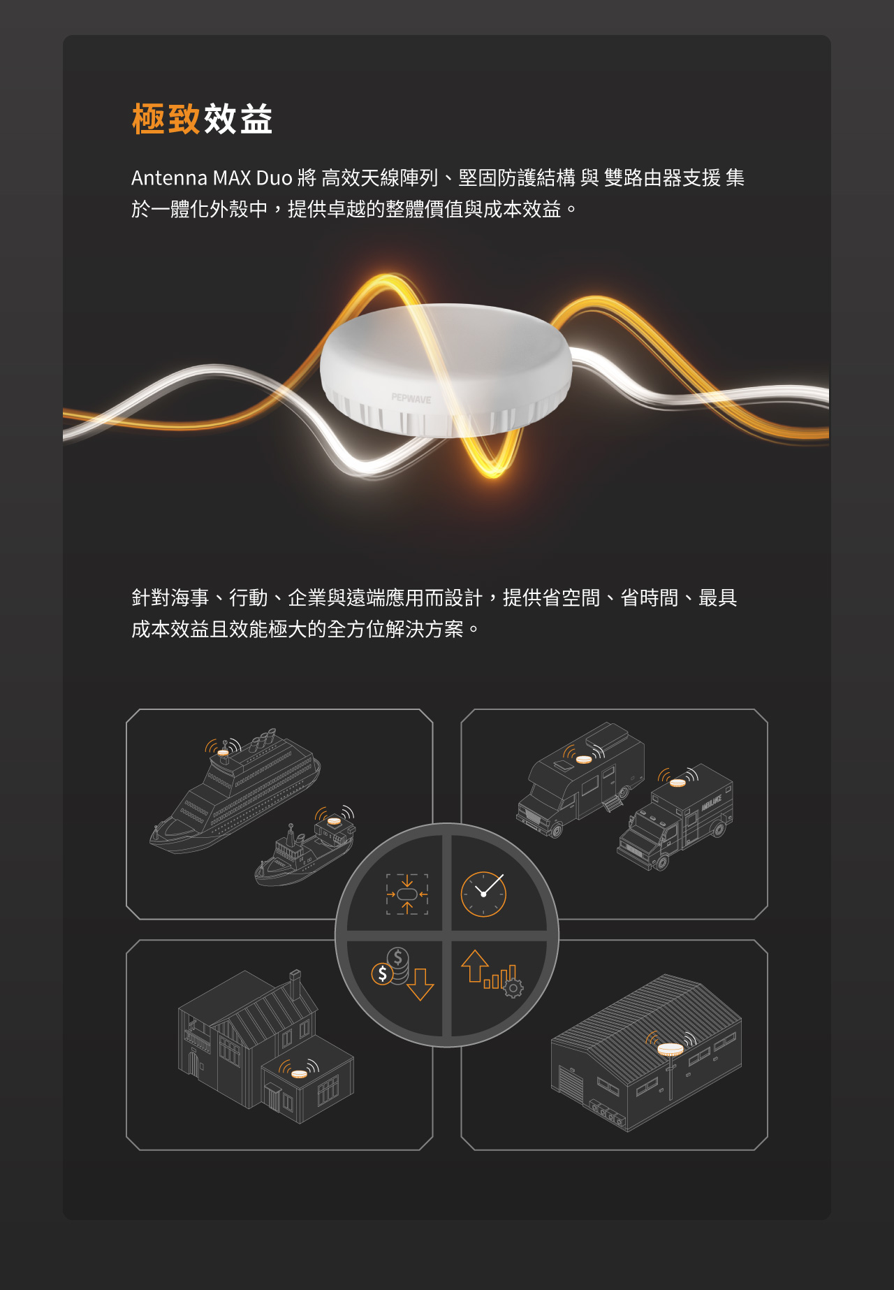 Peplink Antenna MAX Duo，將 高效天線陣列、堅固防護結構 與 雙路由器支援 集於一體化外殼中，提供卓越的整體價值與成本效益。針對海事、行動、企業與遠端應用而設計，提供省空間、省時間、最具成本效益且效能極大的全方位解決方案。