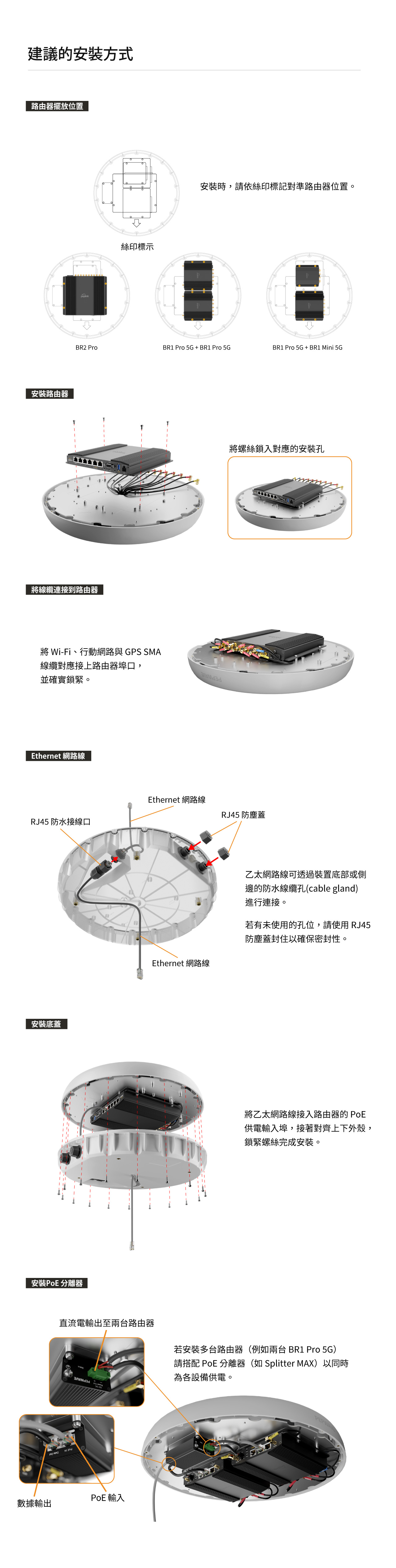 Peplink Antenna Max Duo 規格-建議安裝方式